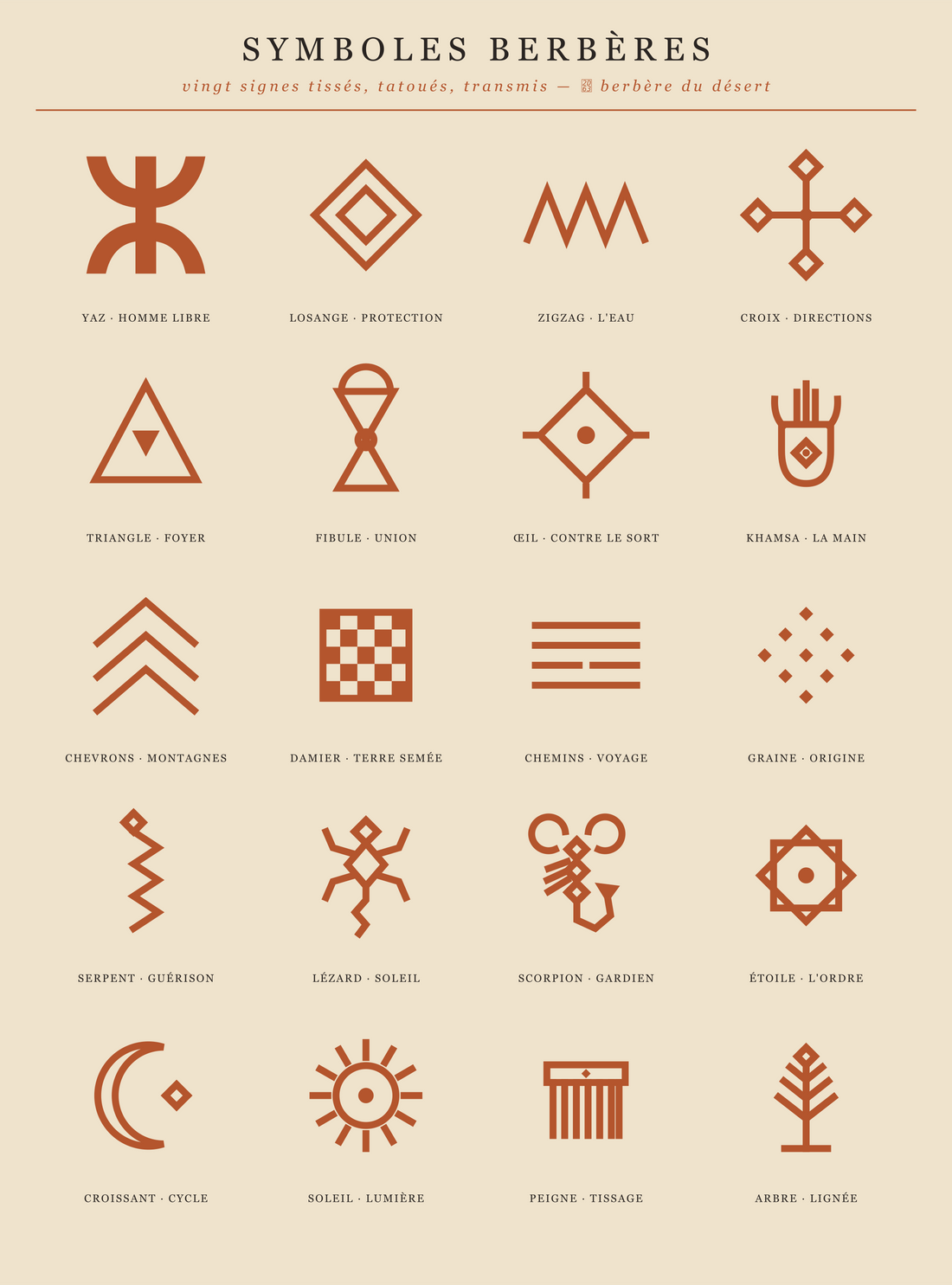 Symboles berbères : la signification des 20 symboles amazighs