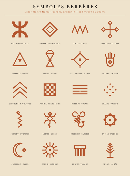 symboles berbère signification